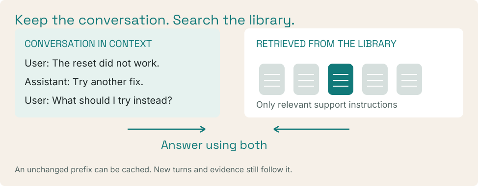 Keep the conversation in context and retrieve relevant support instructions. Answer using both.
