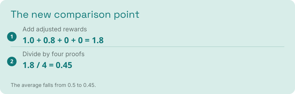Blog visual 11: Apply it to our four proofs