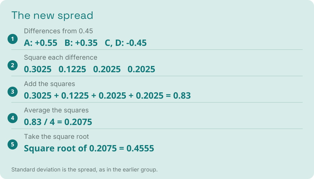 Blog visual 12: Walkthrough: repeat the same comparison