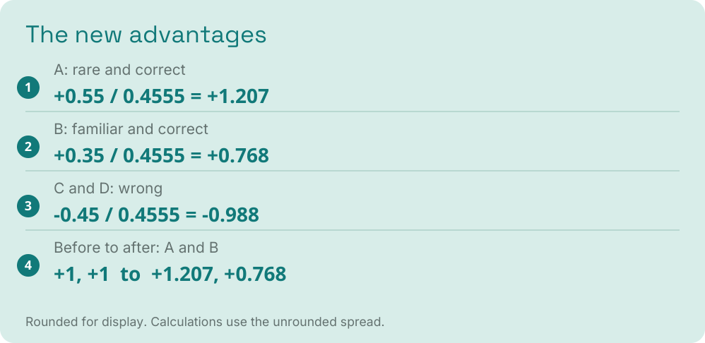 Blog visual 13: Walkthrough: repeat the same comparison