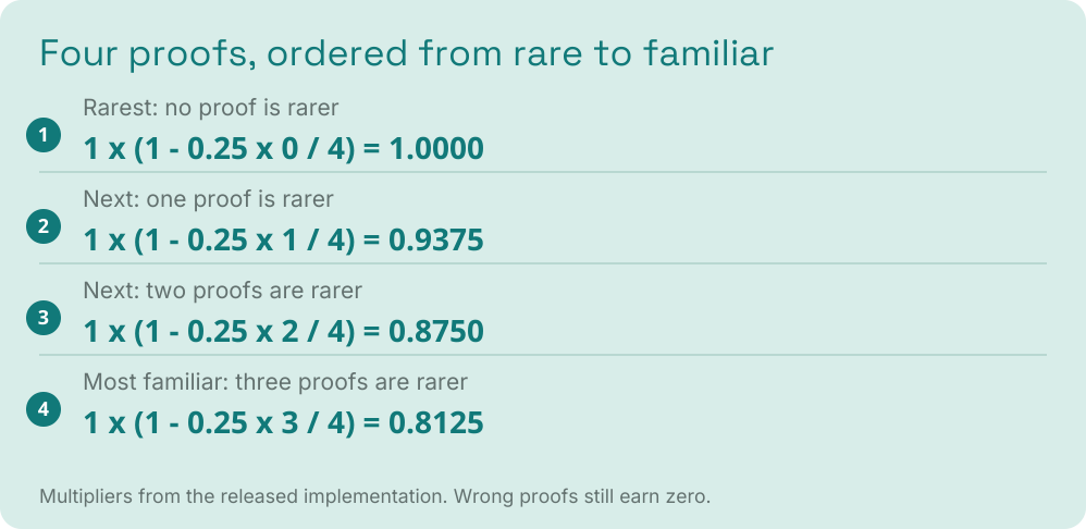 Blog visual 14: What does 0.25 actually change?