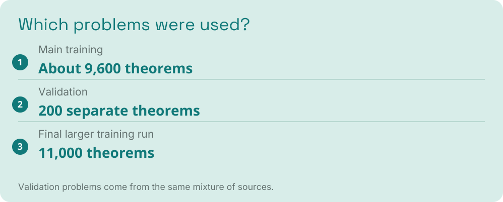 Blog visual 17: What the experiments actually show
