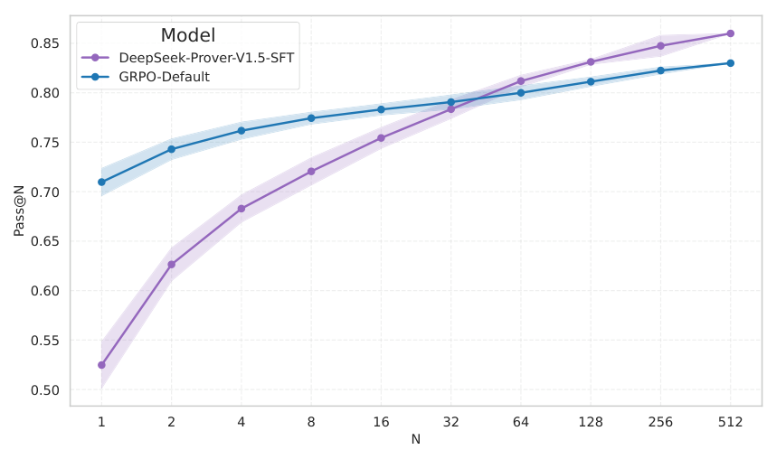 Blog visual 18: Figure 2: The paper shows the same budget tradeoff