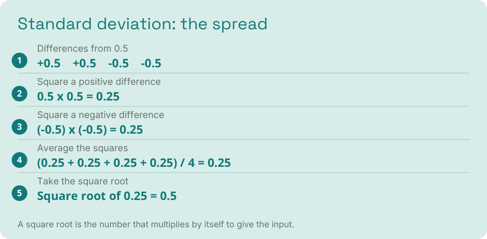 Blog visual 2: How GRPO learns from one group