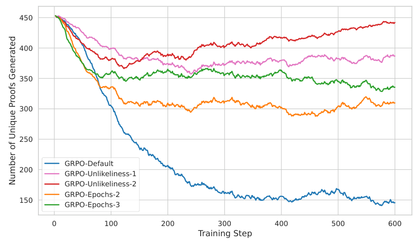 Blog visual 21: Figure 7: Did the variety survive training?