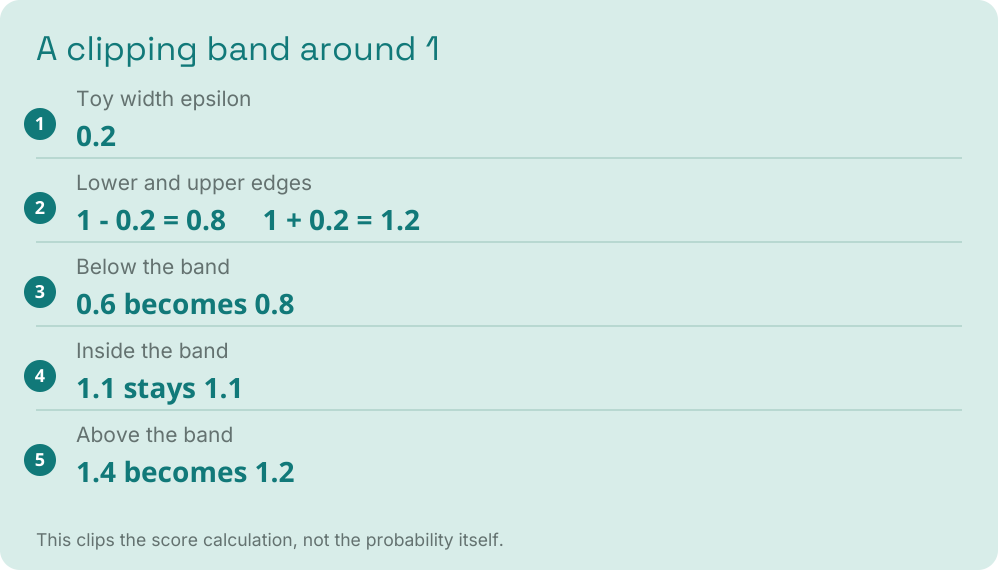Blog visual 7: Clipping, one step at a time