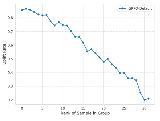 Blog visual 8: Why the usual training can miss a rare success