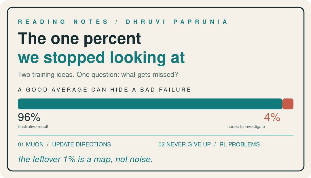 The one percent we stopped looking at cover