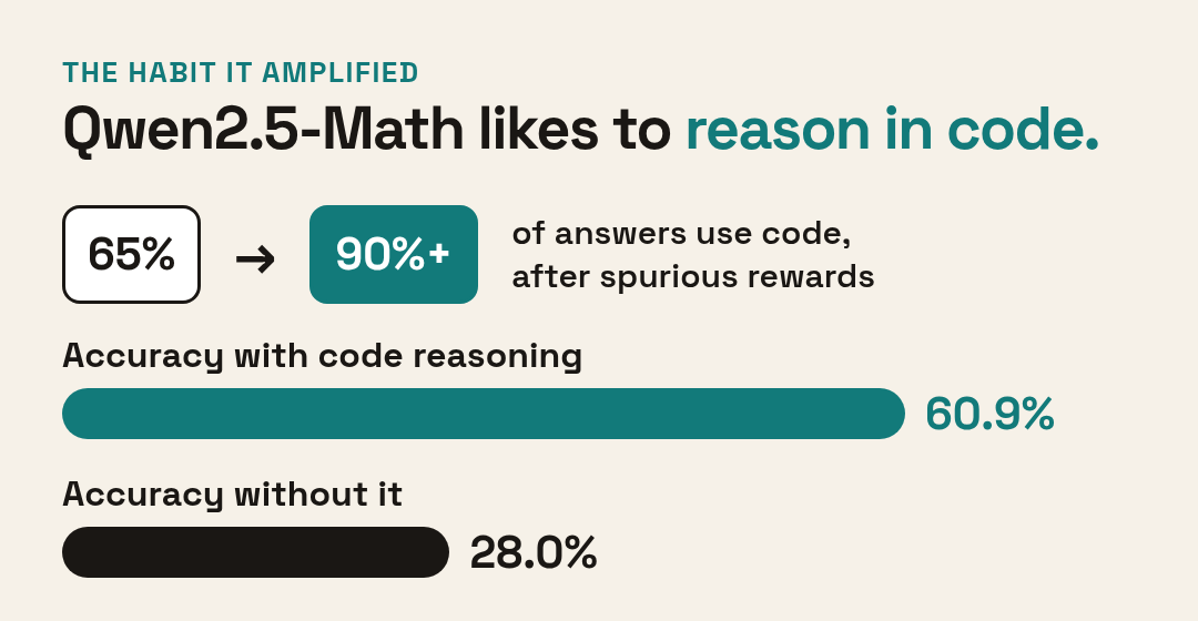 Code reasoning frequency and accuracy
