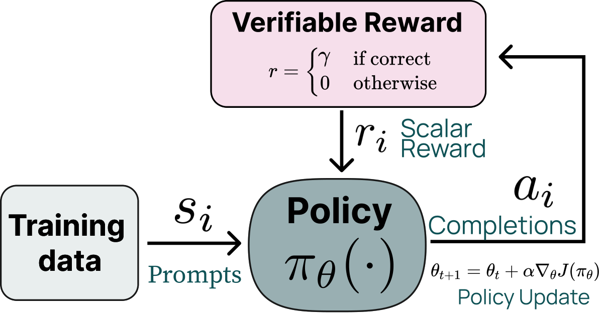 Tülu reward learning method diagram