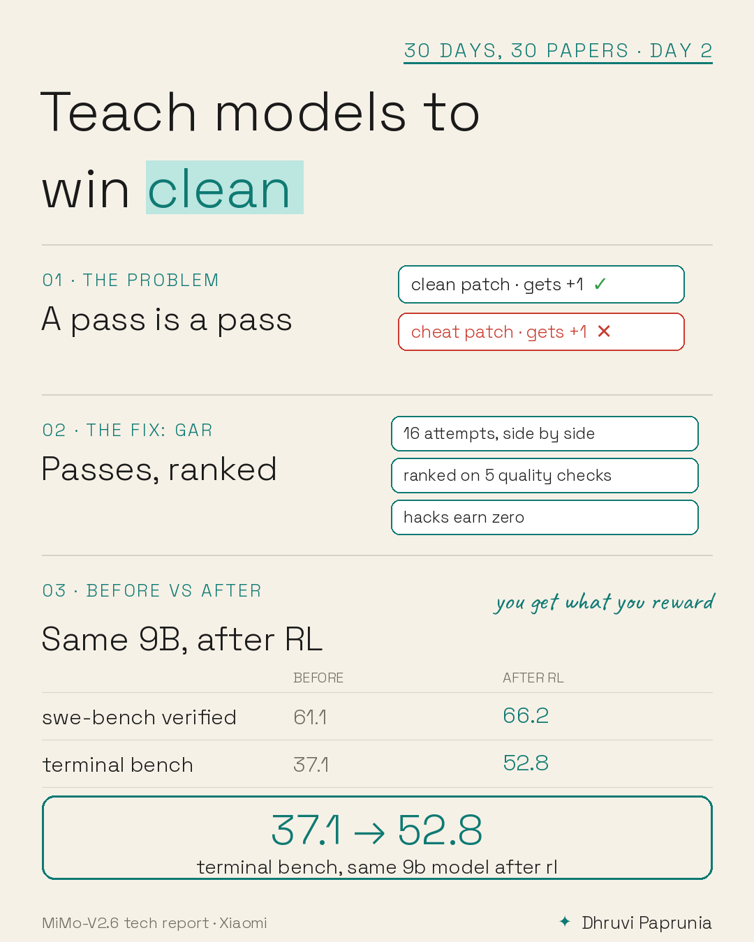 Day 2: Teach models to win clean