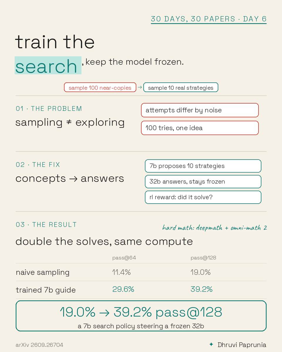 Day 6: Train the search, keep the model frozen